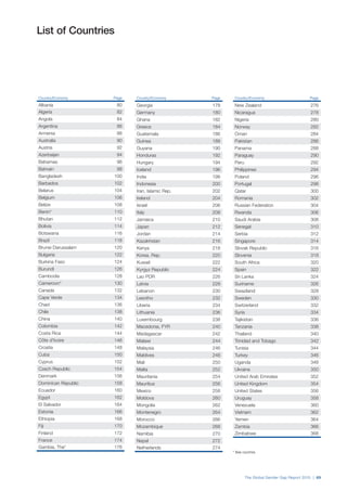 The Global Gender Gap Report 2015 | 69
List of Countries
Country/Economy Page
Albania 80
Algeria 82
Angola 84
Argentina 86
Armenia 88
Australia 90
Austria 92
Azerbaijan 94
Bahamas 96
Bahrain 98
Bangladesh 100
Barbados 102
Belarus 104
Belgium 106
Belize 108
Benin* 110
Bhutan 112
Bolivia 114
Botswana 116
Brazil 118
Brunei Darussalam 120
Bulgaria 122
Burkina Faso 124
Burundi 126
Cambodia 128
Cameroon* 130
Canada 132
Cape Verde 134
Chad 136
Chile 138
China 140
Colombia 142
Costa Rica 144
Côte d'Ivoire 146
Croatia 148
Cuba 150
Cyprus 152
Czech Republic 154
Denmark 156
Dominican Republic 158
Ecuador 160
Egypt 162
El Salvador 164
Estonia 166
Ethiopia 168
Fiji 170
Finland 172
France 174
Gambia, The* 176
Country/Economy Page
Georgia 178
Germany 180
Ghana 182
Greece 184
Guatemala 186
Guinea 188
Guyana 190
Honduras 192
Hungary 194
Iceland 196
India 198
Indonesia 200
Iran, Islamic Rep. 202
Ireland 204
Israel 206
Italy 208
Jamaica 210
Japan 212
Jordan 214
Kazakhstan 216
Kenya 218
Korea, Rep. 220
Kuwait 222
Kyrgyz Republic 224
Lao PDR 226
Latvia 228
Lebanon 230
Lesotho 232
Liberia 234
Lithuania 236
Luxembourg 238
Macedonia, FYR 240
Madagascar 242
Malawi 244
Malaysia 246
Maldives 248
Mali 250
Malta 252
Mauritania 254
Mauritius 256
Mexico 258
Moldova 260
Mongolia 262
Montenegro 264
Morocco 266
Mozambique 268
Namibia 270
Nepal 272
Netherlands 274
Country/Economy Page
New Zealand 276
Nicaragua 278
Nigeria 280
Norway 282
Oman 284
Pakistan 286
Panama 288
Paraguay 290
Peru 292
Philippines 294
Poland 296
Portugal 298
Qatar 300
Romania 302
Russian Federation 304
Rwanda 306
Saudi Arabia 308
Senegal 310
Serbia 312
Singapore 314
Slovak Republic 316
Slovenia 318
South Africa 320
Spain 322
Sri Lanka 324
Suriname 326
Swaziland 328
Sweden 330
Switzerland 332
Syria 334
Tajikistan 336
Tanzania 338
Thailand 340
Trinidad and Tobago 342
Tunisia 344
Turkey 346
Uganda 348
Ukraine 350
United Arab Emirates 352
United Kingdom 354
United States 356
Uruguay 358
Venezuela 360
Vietnam 362
Yemen 364
Zambia 366
Zimbabwe 368
* New countries
 