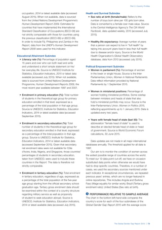 Part 2: Country Profiles
The Global Gender Gap Report 2015 | 73
occupation, 2014 or latest available data (accessed
August 2015). When not available, data is sourced
from the United Nations Development Programme’s
Human Development Report 2009. Estimates for
countries that have implemented the International
Standard Classification of Occupations (ISCO-08) are
not strictly comparable with those for countries using
the previous classification (ISCO-88) or (ISCO-68).
In order to include Fiji, Philippines and Zambia in the
Report, data from the UNDP’s Human Development
Report 2009 were used for this indicator.
Educational Attainment Subindex
•	 Literacy rate (%): Percentage of population aged
15 years and over who can both read and write
and understand a short simple statement on his/
her everyday life. Source is UNESCO Institute for
Statistics, Education Indicators, 2015 or latest data
available (accessed July 2015). When not available,
data is sourced from United Nations Development
Programme, Human Development Reports 2009, the
most recent year available between 1997 and 2007.
•	 Enrolment in primary education (%): Total number
of students in the theoretical age group for primary
education enrolled in that level, expressed as a
percentage of the total population in that age group.
Source is UNESCO, Institute for Statistics, Education
Indicators, 2014 or latest available data (accessed
September 2015).
•	 Enrolment in secondary education (%): Total
number of students in the theoretical age group for
secondary education enrolled in that level, expressed
as a percentage of the total population in that age
group. Source is UNESCO, Institute for Statistics,
Education Indicators, 2014 or latest available data
(accessed September 2015). Given that secondary
net enrolment rates were not available for Côte
d’Ivoire, India, Nigeria, and Singapore, those countries’
percentages of students in secondary education,
taken from UNESCO, were used to include these
countries in the Report. The data is therefore not
strictly comparable.
•	 Enrolment in tertiary education (%): Total enrolment
in tertiary education, regardless of age, expressed as
a percentage of the total population of the five-year
age group starting from the official secondary school
graduation age. Tertiary gross enrolment data should
be examined within the context of a country structure
regarding military service as well as propensity
of student to seek education abroad. Source is
UNESCO, Institute for Statistics, Education Indicators,
2014 or latest available data (accessed July 2015).
Health and Survival Subindex
•	 Sex ratio at birth (female/male): Refers to the
number of boys born alive per 100 girls born alive.
Data is converted to a female over male value. Source
is the Central Intelligence Agency’s The CIA World
Factbook, data updated weekly, 2015 (accessed July
2015).
•	 Healthy life expectancy: Average number of years
that a person can expect to live in “full health” by
taking into account years lived in less than full health
due to disease and/or injury. Source is the World
Health Organization’s Global Health Observatory
database, data from 2013 (accessed July 2015).
Political Empowerment Subindex
•	 Women in parliament (%): Percentage of women
in the lower or single House. Source is the Inter-
Parliamentary Union, Women in National Parliaments.
Data reflect information provided by National
Parliaments by 1 September 2015.
•	 Women in ministerial positions: Percentage of
women holding ministerial portfolios. Some overlap
between ministers and heads of state that also
hold a ministerial portfolio may occur. Source is the
Inter-Parliamentary Union, Women in Politics 2015,
reflecting appointments up to 1 January 2015. Data is
updated every two years.
•	 Years with female head of state (last 50): The
abbreviation “female head of state” is used to
describe an elected female head of state or head
of government. Source is World Economic Forum
calculations, 30 June 2015.
Data updates are not made in all major international
databases annually. The threshold applied for all data is
1997.
Our aim is to monitor the condition of women across
the widest possible range of countries across the world.
To meet our 12-data point cut-off, we have on occasion
substituted data points when otherwise we would have
had to drop specific countries. Therefore, in a number of
cases, we used the secondary sources mentioned under
each indicator. In exceptional circumstances, we repeated
previous years’ entries, which are no longer featured in
online repositories. This includes Angola and Burkina
Faso (Wage equality for similar work); Brazil (Tertiary gross
enrolment ratio); United States (Sex ratio at birth).
  PERFORMANCE RELATIVE TO SAMPLE AVERAGE
The chart in the bottom left-hand side compares the
country’s score for each of the four subindexes of the
Global Gender Gap Report 2015 with the average score
 