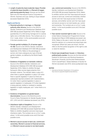 Part 2: Country Profiles
78 | The Global Gender Gap Report 2015
•	 Length of paternity leave (calendar days), Provider
of paternity leave benefits and Percent of wages
paid during paternity leave: Sources are the World
Bank and the International Finance Corporation’s
Women, Business and Law: Getting to Equal dataset
(accessed September 2015).
Rights and Norms
•	 Parental authority in marriage and Parental
authority after divorce: Source is the OECD’s
Gender, Institutions and Development Database 2014
(GID-DB) (accessed September 2015). Refers to legal
guardianship of a child during marriage and to custody
rights over a child after divorce. The numbers are on a
0-to-1 scale, where 1 is the worst possible score and
0 the best possible score.
•	 Female genital mutilation (% of women aged
15–49): Source is the OECD’s Gender, Institutions
and Development Database 2014 (GID-DB) (accessed
September 2015). Refers to the percentage of
women who have undergone any type of female
genital mutilation, as defined by the World Health
Organization.
•	 Existence of legislation on domestic violence:
Source is the OECD’s Gender, Institutions and
Development Database 2014 (GID-DB) (accessed
September 2015). Refers to whether the legal
framework offers women legal protection from
domestic violence. The indicator takes a value of 0
when there is specific legislation in place; 0.25 when
there is specific legislation in place but there are
widespread reported problems with implementation;
0.5 when there is general legislation in place or
specific legislation is inadequate; 0.75 when legislation
is being planned, drafted or reviewed or existing
legislation is highly inadequate; and 1 when there is no
legislation.
•	 Existence of legislation on gender-based
discrimination: Source is the World Economic
Forum’s Policy Frameworks for Gender Equality Survey
2011, 2012 and 2013 database (accessed July 2015).
•	 Inheritance rights of daughters: Source is the
OECD’s Gender, Institutions and Development
Database 2014 (GID-DB) (accessed September 2015).
Refers to whether daughters and sons have equal
inheritance rights. The numbers are on a 0-to-1 scale,
where 1 is the worst possible score and 0 the best
possible score.
•	 Women’s secure access to land use, control and
ownership, Women’s access to financial services,
and Women’s secure access to non-land assets
use, control and ownership: Source is the OECD’s
Gender, Institutions and Development Database
2014 (GID-DB) (accessed September 2015). Refers
to whether women and men have equal and secure
access to land use, control and ownership; whether
women and men have equal access to financial
services; and whether women and men have equal
and secure access to non-land assets use, control
and ownership. The numbers are on a 0-to-1 scale,
where 1 is the worst possible score and 0 the best
possible score.
•	 Year women received right to vote: Source is the
United Nations Development Programme’s Human
Development Report 2009 database (accessed July
2015). Refers to the year in which the right to vote or
stand for election on a universal and equal basis was
recognised. Where two years are shown, the first
refers to the first partial recognition of the right to vote
or stand for election.
•	 Quota type (single/lower house) and Voluntary
political party quotas: Sources are the International
Institute for Democracy and Electoral Assistance,
Stockholm University and the Inter-Parliamentarian
Union’s QuotaProject, Global Database of Quotas for
Women (accessed July 2015). (www.quotaproject.org).
NOTES
	 1	 International Standard Classification of Occupations:
http://www.ilo.org/public/english/bureau/stat/isco.
 