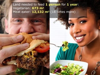Land needed to feed 1 person for 1 year:
Vegetarian: 673 m2
Meat eater: 12,132 m2 (18 times more)
 
