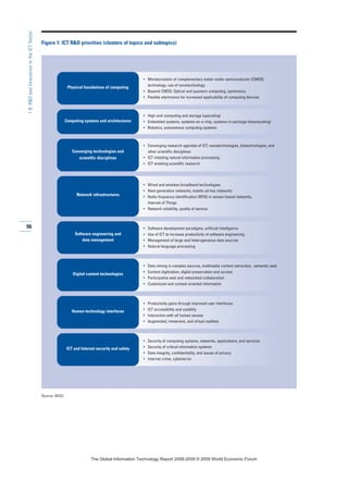 Figure 1: ICT RD priorities (clusters of topics and subtopics)
Source: OECD.
96
1.8:RDandInnovationintheICTSector
• Miniaturization of complementary metal–oxide–semiconductor (CMOS)
technology, use of nanotechnology
• Beyond CMOS: Optical and quantum computing, spintronics
• Flexible electronics for increased applicability of computing devices
• High-end computing and storage (upscaling)
• Embedded systems, systems-on-a-chip, systems-in-package (downscaling)
• Robotics, autonomous computing systems
• Converging research agendas of ICT, nanotechnologies, biotechnologies, and
other scientific disciplines
• ICT imitating natural information processing
• ICT enabling scientific research
• Wired and wireless broadband technologies
• Next-generation networks, mobile ad-hoc networks
• Radio frequency identification (RFID) in sensor-based networks,
Internet of Things
• Network reliability, quality of service
• Software development paradigms, artificial intelligence
• Use of ICT to increase productivity of software engineering
• Management of large and heterogeneous data sources
• Natural language processing
• Data mining in complex sources, multimedia content extraction, semantic web
• Content digitization, digital preservation and access
• Participative web and networked collaboration
• Customized and context-oriented information
• Productivity gains through improved user interfaces
• ICT accessibility and usability
• Interaction with all human senses
• Augmented, immersive, and virtual realities
• Security of computing systems, networks, applications, and services
• Security of critical information systems
• Data integrity, confidentiality, and issues of privacy
• Internet crime, cyberterror
Physical foundations of computing
Computing systems and architectures
Converging technologies and
scientific disciplines
Network infrastructures
Software engineering and
data management
Digital content technologies
Human-technology interfaces
ICT and Internet security and safety
7KH *OREDO ,QIRUPDWLRQ 7HFKQRORJ 5HSRUW  ‹  :RUOG (FRQRPLF )RUXP
 