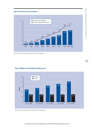 119
2.1:HowOutsourcingCanHelpMobilizeTalentsGlobally
0
3
6
9
12
15
2002 2004 2006 March 20082000 2001 2003 2005 2007
2.53
5.57
8.25
12.30
1.01 1.52
4.37
7.15
11.65
1.70
3.90
6.00
9.17
0.65
1.00
3.00
5.10
8.62
Figure 5: Internet users and penetration
Source: Ministry of Communications and Information Technology, Egypt.
■ Internet users (millions)
Internet penetration (percent)
0
10
20
30
40
50
Oct–Dec 2006 Jan–Mar 2007 Apr–Jun 2007 Jul–Sep 2007 Oct–Dec 2007
14.86 14.94 14.94 14.98 15.14
24.76
27.86
32.32
35.86
40.62
Percent
Figure 6: Mobile and fixed telephony diffusion rates
Source: Ministry of Communications and Information Technology, Egypt.
■ Mobile
■ Fixed
7KH *OREDO ,QIRUPDWLRQ 7HFKQRORJ 5HSRUW  ‹  :RUOG (FRQRPLF )RUXP
 