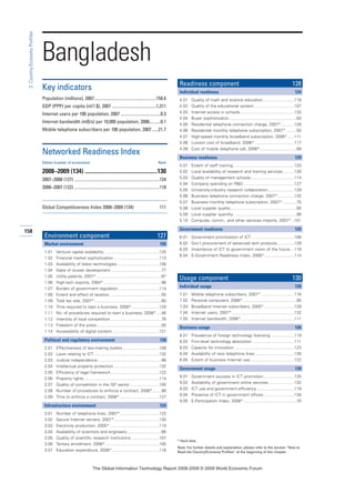 158
3:Country/EconomyProfiles
* Hard data
Note: For further details and explanation, please refer to the section “How to
Read the Country/Economy Profiles” at the beginning of this chapter.
Bangladesh
Key indicators
Population (millions), 2007........................................................158.6
GDP (PPP) per capita (int’l $), 2007 ........................................1,311
Internet users per 100 population, 2007 ....................................0.3
Internet bandwidth (mB/s) per 10,000 population, 2006..........0.1
Mobile telephone subscribers per 100 population, 2007......21.7
Networked Readiness Index
Edition (number of economies) Rank
2008–2009 (134) .................................................130
2007–2008 (127) .............................................................................124
2006–2007 (122) .............................................................................118
Global Competitiveness Index 2008–2009 (134) 111
Environment component 127
Market environment 105
1.01 Venture capital availability................................................125
1.02 Financial market sophistication .......................................113
1.03 Availability of latest technologies ....................................106
1.04 State of cluster development............................................77
1.05 Utility patents, 2007* ........................................................87
1.06 High-tech exports, 2004*..................................................96
1.07 Burden of government regulation ...................................114
1.08 Extent and effect of taxation.............................................50
1.09 Total tax rate, 2007*..........................................................60
1.10 Time required to start a business, 2008*........................120
1.11 No. of procedures required to start a business, 2008* ....46
1.12 Intensity of local competition ............................................76
1.13 Freedom of the press........................................................50
1.14 Accessibility of digital content.........................................121
Political and regulatory environment 130
2.01 Effectiveness of law-making bodies................................108
2.02 Laws relating to ICT ........................................................132
2.03 Judicial independence .......................................................96
2.04 Intellectual property protection .......................................132
2.05 Efficiency of legal framework..........................................122
2.06 Property rights.................................................................114
2.07 Quality of competition in the ISP sector .........................100
2.08 Number of procedures to enforce a contract, 2008*........98
2.09 Time to enforce a contract, 2008* ..................................127
Infrastructure environment 124
3.01 Number of telephone lines, 2007*..................................123
3.02 Secure Internet servers, 2007*.......................................130
3.03 Electricity production, 2005*...........................................119
3.04 Availability of scientists and engineers..............................66
3.05 Quality of scientific research institutions ........................107
3.06 Tertiary enrollment, 2006*...............................................105
3.07 Education expenditure, 2006*.........................................118
Readiness component 128
Individual readiness 124
4.01 Quality of math and science education...........................118
4.02 Quality of the educational system...................................107
4.03 Internet access in schools...............................................133
4.04 Buyer sophistication ..........................................................93
4.05 Residential telephone connection charge, 2007* ...........128
4.06 Residential monthly telephone subscription, 2007* .........93
4.07 High-speed monthly broadband subscription, 2006*......111
4.08 Lowest cost of broadband, 2006* ..................................117
4.09 Cost of mobile telephone call, 2006*................................89
Business readiness 129
5.01 Extent of staff training.....................................................133
5.02 Local availability of research and training services..........130
5.03 Quality of management schools......................................114
5.04 Company spending on RD............................................127
5.05 University-industry research collaboration.......................129
5.06 Business telephone connection charge, 2007* ..............125
5.07 Business monthly telephone subscription, 2007* ............75
5.08 Local supplier quality.........................................................95
5.09 Local supplier quantity.......................................................98
5.10 Computer, comm., and other services imports, 2007* ..101
Government readiness 125
6.01 Government prioritization of ICT .....................................106
6.02 Gov’t procurement of advanced tech products...............129
6.03 Importance of ICT to government vision of the future ...118
6.04 E-Government Readiness Index, 2008*..........................114
Usage component 130
Individual usage 120
7.01 Mobile telephone subscribers, 2007*.............................116
7.02 Personal computers, 2006* ..............................................95
7.03 Broadband Internet subscribers, 2005* ..........................128
7.04 Internet users, 2007*......................................................132
7.05 Internet bandwidth, 2006*..............................................111
Business usage 126
8.01 Prevalence of foreign technology licensing.....................119
8.02 Firm-level technology absorption ....................................111
8.03 Capacity for innovation....................................................123
8.04 Availability of new telephone lines..................................130
8.05 Extent of business Internet use......................................122
Government usage 130
9.01 Government success in ICT promotion...........................125
9.02 Availability of government online services ......................132
9.03 ICT use and government efficiency ................................119
9.04 Presence of ICT in government offices...........................126
9.05 E-Participation Index, 2008*..............................................70
7KH *OREDO ,QIRUPDWLRQ 7HFKQRORJ 5HSRUW  ‹  :RUOG (FRQRPLF )RUXP
 