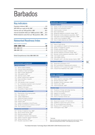 159
3:Country/EconomyProfiles
* Hard data
Note: For further details and explanation, please refer to the section “How to
Read the Country/Economy Profiles” at the beginning of this chapter.
Barbados
Key indicators
Population (millions), 2007............................................................0.3
GDP (PPP) per capita (int’l $), 2007 ......................................18,559
Internet users per 100 population, 2005 ..................................59.5
Internet bandwidth (mB/s) per 10,000 population, 2005........22.3
Mobile telephone subscribers per 100 population, 2006......87.8
Networked Readiness Index
Edition (number of economies) Rank
2008–2009 (134) ...................................................36
2007–2008 (127) ...............................................................................38
2006–2007 (122) ...............................................................................40
Global Competitiveness Index 2008–2009 (134) 47
Environment component 31
Market environment 71
1.01 Venture capital availability..................................................74
1.02 Financial market sophistication .........................................47
1.03 Availability of latest technologies ......................................30
1.04 State of cluster development............................................64
1.05 Utility patents, 2007* ........................................................34
1.06 High-tech exports, 2005*..................................................43
1.07 Burden of government regulation .....................................29
1.08 Extent and effect of taxation.............................................33
1.09 Total tax rate* ...................................................................n/a
1.10 Time required to start a business*...................................n/a
1.11 No. of procedures required to start a business*..............n/a
1.12 Intensity of local competition ..........................................101
1.13 Freedom of the press........................................................44
1.14 Accessibility of digital content...........................................44
Political and regulatory environment 25
2.01 Effectiveness of law-making bodies....................................6
2.02 Laws relating to ICT ..........................................................46
2.03 Judicial independence .......................................................17
2.04 Intellectual property protection .........................................31
2.05 Efficiency of legal framework............................................19
2.06 Property rights...................................................................24
2.07 Quality of competition in the ISP sector ...........................66
2.08 Number of procedures to enforce a contract*.................n/a
2.09 Time to enforce a contract* .............................................n/a
Infrastructure environment 25
3.01 Number of telephone lines, 2005*....................................15
3.02 Secure Internet servers, 2007*.........................................24
3.03 Electricity production, 2005*.............................................61
3.04 Availability of scientists and engineers..............................61
3.05 Quality of scientific research institutions ..........................44
3.06 Tertiary enrollment, 2007*.................................................34
3.07 Education expenditure, 2006*...........................................10
Readiness component 37
Individual readiness 33
4.01 Quality of math and science education.............................15
4.02 Quality of the educational system.....................................15
4.03 Internet access in schools.................................................45
4.04 Buyer sophistication ..........................................................42
4.05 Residential telephone connection charge, 2007* .............41
4.06 Residential monthly telephone subscription, 2007* .........81
4.07 High-speed monthly broadband subscription, 2006*........56
4.08 Lowest cost of broadband, 2006* ....................................50
4.09 Cost of mobile telephone call, 2006*................................66
Business readiness 56
5.01 Extent of staff training.......................................................41
5.02 Local availability of research and training services............54
5.03 Quality of management schools........................................36
5.04 Company spending on RD..............................................59
5.05 University-industry research collaboration.........................41
5.06 Business telephone connection charge, 2007* ................37
5.07 Business monthly telephone subscription, 2007* ............66
5.08 Local supplier quality.........................................................58
5.09 Local supplier quantity.....................................................101
5.10 Computer, comm., and other services imports, 2005* ....88
Government readiness 38
6.01 Government prioritization of ICT .......................................19
6.02 Gov’t procurement of advanced tech products.................65
6.03 Importance of ICT to government vision of the future .....47
6.04 E-Government Readiness Index, 2008*............................46
Usage component 42
Individual usage 35
7.01 Mobile telephone subscribers, 2006*...............................54
7.02 Personal computers, 2005* ..............................................49
7.03 Broadband Internet subscribers, 2006* ............................23
7.04 Internet users, 2005*........................................................19
7.05 Internet bandwidth, 2005*................................................31
Business usage 60
8.01 Prevalence of foreign technology licensing.......................62
8.02 Firm-level technology absorption ......................................47
8.03 Capacity for innovation......................................................77
8.04 Availability of new telephone lines....................................72
8.05 Extent of business Internet use........................................55
Government usage 71
9.01 Government success in ICT promotion.............................31
9.02 Availability of government online services ......................101
9.03 ICT use and government efficiency ..................................72
9.04 Presence of ICT in government offices.............................58
9.05 E-Participation Index, 2008*..............................................70
7KH *OREDO ,QIRUPDWLRQ 7HFKQRORJ 5HSRUW  ‹  :RUOG (FRQRPLF )RUXP
 