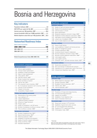 163
3:Country/EconomyProfiles
* Hard data
Note: For further details and explanation, please refer to the section “How to
Read the Country/Economy Profiles” at the beginning of this chapter.
Bosnia and Herzegovina
Key indicators
Population (millions), 2007............................................................3.8
GDP (PPP) per capita (int’l $), 2007 ........................................7,074
Internet users per 100 population, 2007 ..................................26.8
Internet bandwidth (mB/s) per 10,000 population, 2007..........5.1
Mobile telephone subscribers per 100 population, 2007......62.3
Networked Readiness Index
Edition (number of economies) Rank
2008–2009 (134) .................................................106
2007–2008 (127) ...............................................................................95
2006–2007 (122) ...............................................................................89
Global Competitiveness Index 2008–2009 (134) 107
Environment component 116
Market environment 122
1.01 Venture capital availability................................................113
1.02 Financial market sophistication .......................................120
1.03 Availability of latest technologies ....................................123
1.04 State of cluster development..........................................133
1.05 Utility patents, 2007* ........................................................89
1.06 High-tech exports, 2006*..................................................67
1.07 Burden of government regulation ...................................129
1.08 Extent and effect of taxation...........................................112
1.09 Total tax rate, 2007*..........................................................72
1.10 Time required to start a business, 2008*........................115
1.11 No. of procedures required to start a business, 2008* ..108
1.12 Intensity of local competition ............................................98
1.13 Freedom of the press........................................................90
1.14 Accessibility of digital content...........................................65
Political and regulatory environment 122
2.01 Effectiveness of law-making bodies................................128
2.02 Laws relating to ICT ........................................................118
2.03 Judicial independence .....................................................116
2.04 Intellectual property protection .......................................125
2.05 Efficiency of legal framework..........................................128
2.06 Property rights.................................................................121
2.07 Quality of competition in the ISP sector ...........................73
2.08 Number of procedures to enforce a contract, 2008*........67
2.09 Time to enforce a contract, 2008* ....................................80
Infrastructure environment 92
3.01 Number of telephone lines, 2007*....................................52
3.02 Secure Internet servers, 2007*.........................................76
3.03 Electricity production, 2005*.............................................60
3.04 Availability of scientists and engineers............................100
3.05 Quality of scientific research institutions ........................128
3.06 Tertiary enrollment, 2004*.................................................73
3.07 Education expenditure*....................................................n/a
Readiness component 97
Individual readiness 73
4.01 Quality of math and science education.............................45
4.02 Quality of the educational system.....................................92
4.03 Internet access in schools.................................................89
4.04 Buyer sophistication ........................................................119
4.05 Residential telephone connection charge, 2006* .............94
4.06 Residential monthly telephone subscription, 2006* .........69
4.07 High-speed monthly broadband subscription, 2006*........54
4.08 Lowest cost of broadband, 2006* ....................................40
4.09 Cost of mobile telephone call, 2006*................................85
Business readiness 108
5.01 Extent of staff training.....................................................126
5.02 Local availability of research and training services..........126
5.03 Quality of management schools......................................107
5.04 Company spending on RD............................................119
5.05 University-industry research collaboration.......................125
5.06 Business telephone connection charge, 2006* ................85
5.07 Business monthly telephone subscription, 2006* ............87
5.08 Local supplier quality.......................................................113
5.09 Local supplier quantity.......................................................93
5.10 Computer, comm., and other services imports, 2007* ..104
Government readiness 122
6.01 Government prioritization of ICT .....................................103
6.02 Gov’t procurement of advanced tech products...............131
6.03 Importance of ICT to government vision of the future ...127
6.04 E-Government Readiness Index, 2008*............................85
Usage component 108
Individual usage 71
7.01 Mobile telephone subscribers, 2007*...............................83
7.02 Personal computers, 2006* ..............................................76
7.03 Broadband Internet subscribers, 2007* ............................67
7.04 Internet users, 2007*........................................................55
7.05 Internet bandwidth, 2007*................................................54
Business usage 108
8.01 Prevalence of foreign technology licensing.....................106
8.02 Firm-level technology absorption ....................................133
8.03 Capacity for innovation....................................................126
8.04 Availability of new telephone lines....................................76
8.05 Extent of business Internet use........................................91
Government usage 129
9.01 Government success in ICT promotion...........................126
9.02 Availability of government online services ......................125
9.03 ICT use and government efficiency ................................132
9.04 Presence of ICT in government offices...........................110
9.05 E-Participation Index, 2008*..............................................83
7KH *OREDO ,QIRUPDWLRQ 7HFKQRORJ 5HSRUW  ‹  :RUOG (FRQRPLF )RUXP
 