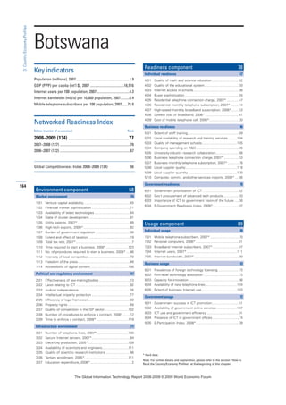 164
3:Country/EconomyProfiles
* Hard data
Note: For further details and explanation, please refer to the section “How to
Read the Country/Economy Profiles” at the beginning of this chapter.
Botswana
Key indicators
Population (millions), 2007............................................................1.9
GDP (PPP) per capita (int’l $), 2007 ......................................16,516
Internet users per 100 population, 2007 ....................................4.3
Internet bandwidth (mB/s) per 10,000 population, 2007..........0.4
Mobile telephone subscribers per 100 population, 2007......75.8
Networked Readiness Index
Edition (number of economies) Rank
2008–2009 (134) ...................................................77
2007–2008 (127) ...............................................................................78
2006–2007 (122) ...............................................................................67
Global Competitiveness Index 2008–2009 (134) 56
Environment component 58
Market environment 70
1.01 Venture capital availability..................................................45
1.02 Financial market sophistication .........................................71
1.03 Availability of latest technologies ......................................64
1.04 State of cluster development............................................81
1.05 Utility patents, 2007* ........................................................89
1.06 High-tech exports, 2006*..................................................82
1.07 Burden of government regulation .....................................38
1.08 Extent and effect of taxation.............................................19
1.09 Total tax rate, 2007*............................................................7
1.10 Time required to start a business, 2008*........................123
1.11 No. of procedures required to start a business, 2008* ....86
1.12 Intensity of local competition ............................................79
1.13 Freedom of the press........................................................46
1.14 Accessibility of digital content.........................................108
Political and regulatory environment 47
2.01 Effectiveness of law-making bodies..................................13
2.02 Laws relating to ICT ..........................................................92
2.03 Judicial independence .......................................................26
2.04 Intellectual property protection .........................................77
2.05 Efficiency of legal framework............................................33
2.06 Property rights...................................................................48
2.07 Quality of competition in the ISP sector .........................102
2.08 Number of procedures to enforce a contract, 2008*........12
2.09 Time to enforce a contract, 2008* ..................................119
Infrastructure environment 77
3.01 Number of telephone lines, 2007*..................................100
3.02 Secure Internet servers, 2007*.........................................94
3.03 Electricity production, 2005*...........................................109
3.04 Availability of scientists and engineers............................111
3.05 Quality of scientific research institutions ..........................66
3.06 Tertiary enrollment, 2005*...............................................111
3.07 Education expenditure, 2006*.............................................2
Readiness component 78
Individual readiness 67
4.01 Quality of math and science education.............................82
4.02 Quality of the educational system.....................................50
4.03 Internet access in schools.................................................98
4.04 Buyer sophistication ..........................................................84
4.05 Residential telephone connection charge, 2007* .............47
4.06 Residential monthly telephone subscription, 2007* .........74
4.07 High-speed monthly broadband subscription, 2006*........53
4.08 Lowest cost of broadband, 2006* ....................................61
4.09 Cost of mobile telephone call, 2006*................................30
Business readiness 96
5.01 Extent of staff training.......................................................69
5.02 Local availability of research and training services..........104
5.03 Quality of management schools......................................105
5.04 Company spending on RD..............................................95
5.05 University-industry research collaboration.........................66
5.06 Business telephone connection charge, 2007* ................53
5.07 Business monthly telephone subscription, 2007* ............78
5.08 Local supplier quality.......................................................118
5.09 Local supplier quantity.....................................................130
5.10 Computer, comm., and other services imports, 2006* ....66
Government readiness 70
6.01 Government prioritization of ICT .......................................52
6.02 Gov’t procurement of advanced tech products.................50
6.03 Importance of ICT to government vision of the future .....56
6.04 E-Government Readiness Index, 2008*............................97
Usage component 89
Individual usage 89
7.01 Mobile telephone subscribers, 2007*...............................70
7.02 Personal computers, 2006* ..............................................81
7.03 Broadband Internet subscribers, 2007* ............................97
7.04 Internet users, 2007*......................................................111
7.05 Internet bandwidth, 2007*................................................90
Business usage 93
8.01 Prevalence of foreign technology licensing.......................73
8.02 Firm-level technology absorption ......................................73
8.03 Capacity for innovation......................................................98
8.04 Availability of new telephone lines..................................104
8.05 Extent of business Internet use......................................103
Government usage 72
9.01 Government success in ICT promotion.............................51
9.02 Availability of government online services ......................107
9.03 ICT use and government efficiency ..................................91
9.04 Presence of ICT in government offices.............................74
9.05 E-Participation Index, 2008*..............................................39
7KH *OREDO ,QIRUPDWLRQ 7HFKQRORJ 5HSRUW  ‹  :RUOG (FRQRPLF )RUXP
 