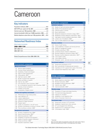 171
3:Country/EconomyProfiles
* Hard data
Note: For further details and explanation, please refer to the section “How to
Read the Country/Economy Profiles” at the beginning of this chapter.
Cameroon
Key indicators
Population (millions), 2007..........................................................18.5
GDP (PPP) per capita (int’l $), 2007 ........................................2,094
Internet users per 100 population, 2006 ....................................2.2
Internet bandwidth (mB/s) per 10,000 population, 2005..........0.1
Mobile telephone subscribers per 100 population, 2007......24.5
Networked Readiness Index
Edition (number of economies) Rank
2008–2009 (134) .................................................123
2007–2008 (127) .............................................................................118
2006–2007 (122) .............................................................................113
Global Competitiveness Index 2008–2009 (134) 114
Environment component 129
Market environment 126
1.01 Venture capital availability................................................123
1.02 Financial market sophistication .......................................134
1.03 Availability of latest technologies ......................................86
1.04 State of cluster development..........................................124
1.05 Utility patents, 2007* ........................................................80
1.06 High-tech exports, 2006*................................................108
1.07 Burden of government regulation ...................................122
1.08 Extent and effect of taxation...........................................116
1.09 Total tax rate, 2007*..........................................................97
1.10 Time required to start a business, 2008*..........................96
1.11 No. of procedures required to start a business, 2008* ..112
1.12 Intensity of local competition ............................................90
1.13 Freedom of the press........................................................94
1.14 Accessibility of digital content.........................................127
Political and regulatory environment 123
2.01 Effectiveness of law-making bodies................................106
2.02 Laws relating to ICT ........................................................128
2.03 Judicial independence .....................................................126
2.04 Intellectual property protection .........................................87
2.05 Efficiency of legal framework..........................................112
2.06 Property rights.................................................................105
2.07 Quality of competition in the ISP sector ...........................92
2.08 Number of procedures to enforce a contract, 2008*......107
2.09 Time to enforce a contract, 2008* ..................................105
Infrastructure environment 130
3.01 Number of telephone lines, 2006*..................................121
3.02 Secure Internet servers, 2007*.......................................115
3.03 Electricity production, 2005*...........................................114
3.04 Availability of scientists and engineers..............................87
3.05 Quality of scientific research institutions ........................116
3.06 Tertiary enrollment, 2006*...............................................106
3.07 Education expenditure, 2006*.........................................123
Readiness component 117
Individual readiness 115
4.01 Quality of math and science education.............................86
4.02 Quality of the educational system.....................................85
4.03 Internet access in schools...............................................121
4.04 Buyer sophistication ........................................................113
4.05 Residential telephone connection charge, 2007* ...........113
4.06 Residential monthly telephone subscription, 2007* .......112
4.07 High-speed monthly broadband subscription, 2006*......103
4.08 Lowest cost of broadband, 2006* ..................................105
4.09 Cost of mobile telephone call, 2006*..............................117
Business readiness 110
5.01 Extent of staff training.....................................................104
5.02 Local availability of research and training services............94
5.03 Quality of management schools........................................78
5.04 Company spending on RD............................................104
5.05 University-industry research collaboration.......................119
5.06 Business telephone connection charge, 2007* ..............126
5.07 Business monthly telephone subscription, 2007* ..........110
5.08 Local supplier quality.......................................................106
5.09 Local supplier quantity.......................................................56
5.10 Computer, comm., and other services imports, 2004* ....19
Government readiness 119
6.01 Government prioritization of ICT .....................................105
6.02 Gov’t procurement of advanced tech products.................99
6.03 Importance of ICT to government vision of the future ...117
6.04 E-Government Readiness Index, 2008*..........................117
Usage component 113
Individual usage 117
7.01 Mobile telephone subscribers, 2007*.............................113
7.02 Personal computers, 2005* ............................................111
7.03 Broadband Internet subscribers, 2006* ..........................123
7.04 Internet users, 2006*......................................................117
7.05 Internet bandwidth, 2005*..............................................109
Business usage 107
8.01 Prevalence of foreign technology licensing.....................103
8.02 Firm-level technology absorption ......................................78
8.03 Capacity for innovation....................................................110
8.04 Availability of new telephone lines..................................100
8.05 Extent of business Internet use......................................131
Government usage 105
9.01 Government success in ICT promotion.............................72
9.02 Availability of government online services ......................113
9.03 ICT use and government efficiency ................................116
9.04 Presence of ICT in government offices...........................112
9.05 E-Participation Index, 2008*..............................................68
7KH *OREDO ,QIRUPDWLRQ 7HFKQRORJ 5HSRUW  ‹  :RUOG (FRQRPLF )RUXP
 