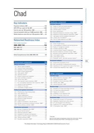 173
3:Country/EconomyProfiles
* Hard data
Note: For further details and explanation, please refer to the section “How to
Read the Country/Economy Profiles” at the beginning of this chapter.
Chad
Key indicators
Population (millions), 2007..........................................................10.8
GDP (PPP) per capita (int’l $), 2007 ........................................1,669
Internet users per 100 population, 2006 ....................................0.6
Internet bandwidth (mB/s) per 10,000 population, 2006..........0.0
Mobile telephone subscribers per 100 population, 2007........8.5
Networked Readiness Index
Edition (number of economies) Rank
2008–2009 (134) .................................................134
2007–2008 (127) .............................................................................127
2006–2007 (122) .............................................................................122
Global Competitiveness Index 2008–2009 (134) 134
Environment component 134
Market environment 134
1.01 Venture capital availability................................................133
1.02 Financial market sophistication .......................................132
1.03 Availability of latest technologies ....................................133
1.04 State of cluster development..........................................132
1.05 Utility patents, 2007* ........................................................89
1.06 High-tech exports* ...........................................................n/a
1.07 Burden of government regulation ...................................101
1.08 Extent and effect of taxation...........................................118
1.09 Total tax rate, 2007*........................................................111
1.10 Time required to start a business, 2008*........................121
1.11 No. of procedures required to start a business, 2008* ..130
1.12 Intensity of local competition ..........................................133
1.13 Freedom of the press......................................................129
1.14 Accessibility of digital content.........................................134
Political and regulatory environment 132
2.01 Effectiveness of law-making bodies................................127
2.02 Laws relating to ICT ........................................................123
2.03 Judicial independence .....................................................130
2.04 Intellectual property protection .......................................129
2.05 Efficiency of legal framework..........................................125
2.06 Property rights.................................................................130
2.07 Quality of competition in the ISP sector .........................129
2.08 Number of procedures to enforce a contract, 2008*........98
2.09 Time to enforce a contract, 2008* ..................................100
Infrastructure environment 134
3.01 Number of telephone lines, 2006*..................................134
3.02 Secure Internet servers*..................................................n/a
3.03 Electricity production, 2005*...........................................133
3.04 Availability of scientists and engineers............................129
3.05 Quality of scientific research institutions ........................126
3.06 Tertiary enrollment, 2005*...............................................127
3.07 Education expenditure, 2006*.........................................125
Readiness component 133
Individual readiness 131
4.01 Quality of math and science education...........................126
4.02 Quality of the educational system...................................128
4.03 Internet access in schools...............................................132
4.04 Buyer sophistication ........................................................134
4.05 Residential telephone connection charge, 2006* ...........124
4.06 Residential monthly telephone subscription, 2006* .......120
4.07 High-speed monthly broadband subscription* .................n/a
4.08 Lowest cost of broadband*..............................................n/a
4.09 Cost of mobile telephone call, 2006*..............................122
Business readiness 133
5.01 Extent of staff training.....................................................134
5.02 Local availability of research and training services..........127
5.03 Quality of management schools......................................132
5.04 Company spending on RD............................................129
5.05 University-industry research collaboration.......................132
5.06 Business telephone connection charge, 2006* ..............120
5.07 Business monthly telephone subscription, 2006* ..........119
5.08 Local supplier quality.......................................................132
5.09 Local supplier quantity.......................................................85
5.10 Computer, comm., and other services imports*..............n/a
Government readiness 132
6.01 Government prioritization of ICT .....................................122
6.02 Gov’t procurement of advanced tech products...............101
6.03 Importance of ICT to government vision of the future ...120
6.04 E-Government Readiness Index, 2008*..........................131
Usage component 131
Individual usage 128
7.01 Mobile telephone subscribers, 2007*.............................128
7.02 Personal computers, 2005* ............................................128
7.03 Broadband Internet subscribers, 2005* ..........................128
7.04 Internet users, 2006*......................................................127
7.05 Internet bandwidth, 2006*..............................................126
Business usage 131
8.01 Prevalence of foreign technology licensing.....................134
8.02 Firm-level technology absorption ....................................129
8.03 Capacity for innovation....................................................108
8.04 Availability of new telephone lines..................................118
8.05 Extent of business Internet use......................................133
Government usage 120
9.01 Government success in ICT promotion...........................122
9.02 Availability of government online services ........................76
9.03 ICT use and government efficiency ................................112
9.04 Presence of ICT in government offices...........................125
9.05 E-Participation Index, 2008*............................................123
7KH *OREDO ,QIRUPDWLRQ 7HFKQRORJ 5HSRUW  ‹  :RUOG (FRQRPLF )RUXP
 