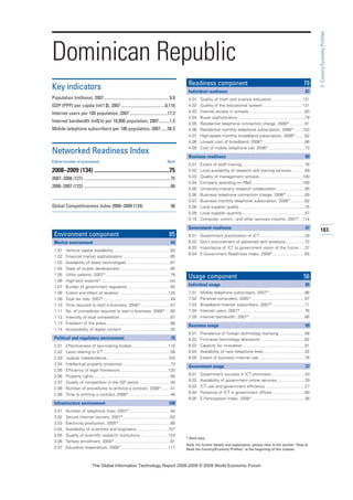 183
3:Country/EconomyProfiles
* Hard data
Note: For further details and explanation, please refer to the section “How to
Read the Country/Economy Profiles” at the beginning of this chapter.
Dominican Republic
Key indicators
Population (millions), 2007............................................................9.8
GDP (PPP) per capita (int’l $), 2007 ........................................8,116
Internet users per 100 population, 2007 ..................................17.2
Internet bandwidth (mB/s) per 10,000 population, 2007..........1.5
Mobile telephone subscribers per 100 population, 2007......56.5
Networked Readiness Index
Edition (number of economies) Rank
2008–2009 (134) ...................................................75
2007–2008 (127) ...............................................................................75
2006–2007 (122) ...............................................................................66
Global Competitiveness Index 2008–2009 (134) 98
Environment component 85
Market environment 64
1.01 Venture capital availability..................................................93
1.02 Financial market sophistication .........................................85
1.03 Availability of latest technologies ......................................87
1.04 State of cluster development............................................85
1.05 Utility patents, 2007* ........................................................76
1.06 High-tech exports* ...........................................................n/a
1.07 Burden of government regulation .....................................93
1.08 Extent and effect of taxation...........................................125
1.09 Total tax rate, 2007*..........................................................49
1.10 Time required to start a business, 2008*..........................57
1.11 No. of procedures required to start a business, 2008* ....60
1.12 Intensity of local competition ............................................87
1.13 Freedom of the press........................................................68
1.14 Accessibility of digital content...........................................35
Political and regulatory environment 75
2.01 Effectiveness of law-making bodies................................110
2.02 Laws relating to ICT ..........................................................58
2.03 Judicial independence .....................................................103
2.04 Intellectual property protection .........................................73
2.05 Efficiency of legal framework..........................................120
2.06 Property rights...................................................................90
2.07 Quality of competition in the ISP sector ...........................40
2.08 Number of procedures to enforce a contract, 2008*........41
2.09 Time to enforce a contract, 2008* ....................................46
Infrastructure environment 108
3.01 Number of telephone lines, 2007*....................................94
3.02 Secure Internet servers, 2007*.........................................63
3.03 Electricity production, 2005*.............................................86
3.04 Availability of scientists and engineers............................107
3.05 Quality of scientific research institutions ........................124
3.06 Tertiary enrollment, 2004*.................................................61
3.07 Education expenditure, 2006*.........................................117
Readiness component 79
Individual readiness 87
4.01 Quality of math and science education...........................131
4.02 Quality of the educational system...................................131
4.03 Internet access in schools.................................................83
4.04 Buyer sophistication ..........................................................79
4.05 Residential telephone connection charge, 2006* .............61
4.06 Residential monthly telephone subscription, 2006* .......103
4.07 High-speed monthly broadband subscription, 2006*........62
4.08 Lowest cost of broadband, 2006* ....................................66
4.09 Cost of mobile telephone call, 2006*................................73
Business readiness 89
5.01 Extent of staff training.......................................................78
5.02 Local availability of research and training services............89
5.03 Quality of management schools......................................100
5.04 Company spending on RD............................................100
5.05 University-industry research collaboration.........................95
5.06 Business telephone connection charge, 2006* ................69
5.07 Business monthly telephone subscription, 2006* ............82
5.08 Local supplier quality.........................................................75
5.09 Local supplier quantity.......................................................57
5.10 Computer, comm., and other services imports, 2007* ..114
Government readiness 47
6.01 Government prioritization of ICT .......................................29
6.02 Gov’t procurement of advanced tech products.................72
6.03 Importance of ICT to government vision of the future .....37
6.04 E-Government Readiness Index, 2008*............................65
Usage component 56
Individual usage 85
7.01 Mobile telephone subscribers, 2007*...............................86
7.02 Personal computers, 2005* ..............................................97
7.03 Broadband Internet subscribers, 2007* ............................71
7.04 Internet users, 2007*........................................................76
7.05 Internet bandwidth, 2007*................................................66
Business usage 59
8.01 Prevalence of foreign technology licensing.......................58
8.02 Firm-level technology absorption ......................................62
8.03 Capacity for innovation......................................................91
8.04 Availability of new telephone lines....................................32
8.05 Extent of business Internet use........................................76
Government usage 37
9.01 Government success in ICT promotion.............................43
9.02 Availability of government online services ........................29
9.03 ICT use and government efficiency ..................................27
9.04 Presence of ICT in government offices.............................60
9.05 E-Participation Index, 2008*..............................................36
7KH *OREDO ,QIRUPDWLRQ 7HFKQRORJ 5HSRUW  ‹  :RUOG (FRQRPLF )RUXP
 