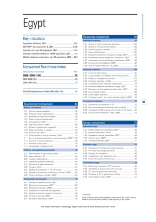 185
3:Country/EconomyProfiles
* Hard data
Note: For further details and explanation, please refer to the section “How to
Read the Country/Economy Profiles” at the beginning of this chapter.
Egypt
Key indicators
Population (millions), 2007..........................................................75.5
GDP (PPP) per capita (int’l $), 2007 ........................................5,495
Internet users per 100 population, 2007 ..................................11.4
Internet bandwidth (mB/s) per 10,000 population, 2007..........1.4
Mobile telephone subscribers per 100 population, 2007......39.8
Networked Readiness Index
Edition (number of economies) Rank
2008–2009 (134) ...................................................76
2007–2008 (127) ...............................................................................63
2006–2007 (122) ...............................................................................77
Global Competitiveness Index 2008–2009 (134) 81
Environment component 64
Market environment 60
1.01 Venture capital availability..................................................46
1.02 Financial market sophistication .........................................95
1.03 Availability of latest technologies ......................................60
1.04 State of cluster development............................................46
1.05 Utility patents, 2007* ........................................................71
1.06 High-tech exports, 2006*................................................109
1.07 Burden of government regulation .....................................55
1.08 Extent and effect of taxation.............................................34
1.09 Total tax rate, 2007*..........................................................80
1.10 Time required to start a business, 2008*..........................15
1.11 No. of procedures required to start a business, 2008* ....26
1.12 Intensity of local competition ............................................92
1.13 Freedom of the press........................................................78
1.14 Accessibility of digital content...........................................83
Political and regulatory environment 62
2.01 Effectiveness of law-making bodies..................................81
2.02 Laws relating to ICT ..........................................................64
2.03 Judicial independence .......................................................42
2.04 Intellectual property protection .........................................60
2.05 Efficiency of legal framework............................................55
2.06 Property rights...................................................................67
2.07 Quality of competition in the ISP sector ...........................20
2.08 Number of procedures to enforce a contract, 2008*......103
2.09 Time to enforce a contract, 2008* ..................................120
Infrastructure environment 70
3.01 Number of telephone lines, 2007*....................................76
3.02 Secure Internet servers, 2007*.......................................103
3.03 Electricity production, 2005*.............................................85
3.04 Availability of scientists and engineers..............................47
3.05 Quality of scientific research institutions ..........................96
3.06 Tertiary enrollment, 2005*.................................................59
3.07 Education expenditure, 2006*...........................................59
Readiness component 85
Individual readiness 97
4.01 Quality of math and science education...........................128
4.02 Quality of the educational system...................................126
4.03 Internet access in schools.................................................99
4.04 Buyer sophistication ........................................................130
4.05 Residential telephone connection charge, 2007* ...........107
4.06 Residential monthly telephone subscription, 2007* .........59
4.07 High-speed monthly broadband subscription, 2006*........89
4.08 Lowest cost of broadband, 2006* ....................................83
4.09 Cost of mobile telephone call, 2006*................................63
Business readiness 100
5.01 Extent of staff training.......................................................96
5.02 Local availability of research and training services............92
5.03 Quality of management schools......................................116
5.04 Company spending on RD..............................................57
5.05 University-industry research collaboration.........................79
5.06 Business telephone connection charge, 2007* ..............116
5.07 Business monthly telephone subscription, 2007* ............64
5.08 Local supplier quality.......................................................103
5.09 Local supplier quantity.......................................................86
5.10 Computer, comm., and other services imports, 2006* ....58
Government readiness 51
6.01 Government prioritization of ICT .......................................32
6.02 Gov’t procurement of advanced tech products.................57
6.03 Importance of ICT to government vision of the future .....45
6.04 E-Government Readiness Index, 2008*............................72
Usage component 72
Individual usage 98
7.01 Mobile telephone subscribers, 2007*...............................96
7.02 Personal computers, 2006* ..............................................88
7.03 Broadband Internet subscribers, 2007* ............................89
7.04 Internet users, 2007*........................................................88
7.05 Internet bandwidth, 2007*................................................71
Business usage 53
8.01 Prevalence of foreign technology licensing.......................67
8.02 Firm-level technology absorption ......................................63
8.03 Capacity for innovation......................................................85
8.04 Availability of new telephone lines....................................25
8.05 Extent of business Internet use........................................36
Government usage 53
9.01 Government success in ICT promotion.............................30
9.02 Availability of government online services ........................55
9.03 ICT use and government efficiency ..................................62
9.04 Presence of ICT in government offices.............................76
9.05 E-Participation Index, 2008*..............................................47
7KH *OREDO ,QIRUPDWLRQ 7HFKQRORJ 5HSRUW  ‹  :RUOG (FRQRPLF )RUXP
 