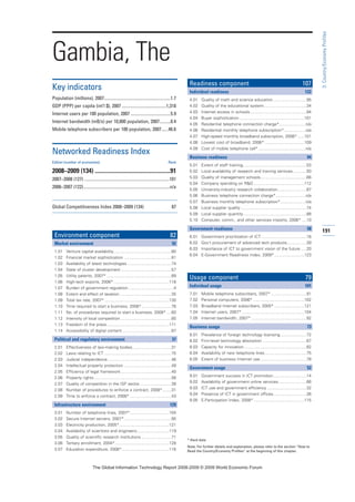 191
3:Country/EconomyProfiles
* Hard data
Note: For further details and explanation, please refer to the section “How to
Read the Country/Economy Profiles” at the beginning of this chapter.
Gambia, The
Key indicators
Population (millions), 2007............................................................1.7
GDP (PPP) per capita (int’l $), 2007 ........................................1,318
Internet users per 100 population, 2007 ....................................5.9
Internet bandwidth (mB/s) per 10,000 population, 2007..........0.4
Mobile telephone subscribers per 100 population, 2007......46.6
Networked Readiness Index
Edition (number of economies) Rank
2008–2009 (134) ...................................................91
2007–2008 (127) .............................................................................101
2006–2007 (122)..............................................................................n/a
Global Competitiveness Index 2008–2009 (134) 87
Environment component 82
Market environment 92
1.01 Venture capital availability..................................................80
1.02 Financial market sophistication .........................................81
1.03 Availability of latest technologies ......................................74
1.04 State of cluster development............................................57
1.05 Utility patents, 2007* ........................................................89
1.06 High-tech exports, 2006*................................................118
1.07 Burden of government regulation .......................................4
1.08 Extent and effect of taxation.............................................35
1.09 Total tax rate, 2007*........................................................130
1.10 Time required to start a business, 2008*..........................76
1.11 No. of procedures required to start a business, 2008* ....60
1.12 Intensity of local competition ............................................85
1.13 Freedom of the press......................................................111
1.14 Accessibility of digital content...........................................87
Political and regulatory environment 37
2.01 Effectiveness of law-making bodies..................................31
2.02 Laws relating to ICT ..........................................................75
2.03 Judicial independence .......................................................46
2.04 Intellectual property protection .........................................49
2.05 Efficiency of legal framework............................................40
2.06 Property rights...................................................................56
2.07 Quality of competition in the ISP sector ...........................39
2.08 Number of procedures to enforce a contract, 2008*........31
2.09 Time to enforce a contract, 2008* ....................................43
Infrastructure environment 129
3.01 Number of telephone lines, 2007*..................................104
3.02 Secure Internet servers, 2007*.........................................95
3.03 Electricity production, 2005*...........................................121
3.04 Availability of scientists and engineers............................119
3.05 Quality of scientific research institutions ..........................71
3.06 Tertiary enrollment, 2004*...............................................128
3.07 Education expenditure, 2006*.........................................116
Readiness component 107
Individual readiness 122
4.01 Quality of math and science education.............................95
4.02 Quality of the educational system.....................................34
4.03 Internet access in schools.................................................94
4.04 Buyer sophistication ........................................................101
4.05 Residential telephone connection charge*.......................n/a
4.06 Residential monthly telephone subscription*...................n/a
4.07 High-speed monthly broadband subscription, 2006*......101
4.08 Lowest cost of broadband, 2006* ..................................109
4.09 Cost of mobile telephone call*.........................................n/a
Business readiness 94
5.01 Extent of staff training.......................................................53
5.02 Local availability of research and training services............93
5.03 Quality of management schools........................................66
5.04 Company spending on RD............................................112
5.05 University-industry research collaboration.........................87
5.06 Business telephone connection charge*..........................n/a
5.07 Business monthly telephone subscription*......................n/a
5.08 Local supplier quality.........................................................74
5.09 Local supplier quantity.......................................................88
5.10 Computer, comm., and other services imports, 2006* ....10
Government readiness 58
6.01 Government prioritization of ICT .......................................16
6.02 Gov’t procurement of advanced tech products.................39
6.03 Importance of ICT to government vision of the future .....20
6.04 E-Government Readiness Index, 2008*..........................123
Usage component 79
Individual usage 101
7.01 Mobile telephone subscribers, 2007*...............................91
7.02 Personal computers, 2006* ............................................102
7.03 Broadband Internet subscribers, 2005* ..........................121
7.04 Internet users, 2007*......................................................104
7.05 Internet bandwidth, 2007*................................................92
Business usage 73
8.01 Prevalence of foreign technology licensing.......................72
8.02 Firm-level technology absorption ......................................67
8.03 Capacity for innovation......................................................82
8.04 Availability of new telephone lines....................................75
8.05 Extent of business Internet use........................................78
Government usage 52
9.01 Government success in ICT promotion.............................14
9.02 Availability of government online services ........................66
9.03 ICT use and government efficiency ..................................32
9.04 Presence of ICT in government offices.............................36
9.05 E-Participation Index, 2008*............................................115
7KH *OREDO ,QIRUPDWLRQ 7HFKQRORJ 5HSRUW  ‹  :RUOG (FRQRPLF )RUXP
 