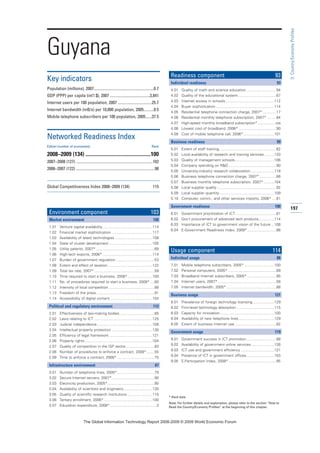197
3:Country/EconomyProfiles
* Hard data
Note: For further details and explanation, please refer to the section “How to
Read the Country/Economy Profiles” at the beginning of this chapter.
Guyana
Key indicators
Population (millions), 2007............................................................0.7
GDP (PPP) per capita (int’l $), 2007 ........................................3,841
Internet users per 100 population, 2007 ..................................25.7
Internet bandwidth (mB/s) per 10,000 population, 2005..........0.5
Mobile telephone subscribers per 100 population, 2005......37.5
Networked Readiness Index
Edition (number of economies) Rank
2008–2009 (134) .................................................100
2007–2008 (127) .............................................................................102
2006–2007 (122) ...............................................................................98
Global Competitiveness Index 2008–2009 (134) 115
Environment component 103
Market environment 108
1.01 Venture capital availability................................................114
1.02 Financial market sophistication .......................................117
1.03 Availability of latest technologies ....................................108
1.04 State of cluster development..........................................105
1.05 Utility patents, 2007* ........................................................89
1.06 High-tech exports, 2006*................................................114
1.07 Burden of government regulation .....................................53
1.08 Extent and effect of taxation...........................................122
1.09 Total tax rate, 2007*..........................................................59
1.10 Time required to start a business, 2008*........................100
1.11 No. of procedures required to start a business, 2008* ....60
1.12 Intensity of local competition ............................................88
1.13 Freedom of the press........................................................91
1.14 Accessibility of digital content.........................................104
Political and regulatory environment 112
2.01 Effectiveness of law-making bodies..................................85
2.02 Laws relating to ICT ........................................................125
2.03 Judicial independence .....................................................108
2.04 Intellectual property protection .......................................130
2.05 Efficiency of legal framework..........................................121
2.06 Property rights.................................................................104
2.07 Quality of competition in the ISP sector ...........................83
2.08 Number of procedures to enforce a contract, 2008*........55
2.09 Time to enforce a contract, 2008* ....................................75
Infrastructure environment 87
3.01 Number of telephone lines, 2005*....................................79
3.02 Secure Internet servers, 2007*.........................................90
3.03 Electricity production, 2005*.............................................90
3.04 Availability of scientists and engineers............................130
3.05 Quality of scientific research institutions ........................115
3.06 Tertiary enrollment, 2006*...............................................100
3.07 Education expenditure, 2006*.............................................3
Readiness component 93
Individual readiness 93
4.01 Quality of math and science education.............................94
4.02 Quality of the educational system.....................................67
4.03 Internet access in schools...............................................112
4.04 Buyer sophistication ........................................................114
4.05 Residential telephone connection charge, 2007* .............17
4.06 Residential monthly telephone subscription, 2007* .........84
4.07 High-speed monthly broadband subscription* .................n/a
4.08 Lowest cost of broadband, 2006* ....................................90
4.09 Cost of mobile telephone call, 2006*..............................101
Business readiness 99
5.01 Extent of staff training.......................................................82
5.02 Local availability of research and training services..........120
5.03 Quality of management schools......................................106
5.04 Company spending on RD..............................................90
5.05 University-industry research collaboration.......................118
5.06 Business telephone connection charge, 2007* ................66
5.07 Business monthly telephone subscription, 2007* ..........104
5.08 Local supplier quality.........................................................92
5.09 Local supplier quantity.....................................................109
5.10 Computer, comm., and other services imports, 2006* ....61
Government readiness 100
6.01 Government prioritization of ICT .......................................81
6.02 Gov’t procurement of advanced tech products...............114
6.03 Importance of ICT to government vision of the future ...108
6.04 E-Government Readiness Index, 2008*............................86
Usage component 114
Individual usage 88
7.01 Mobile telephone subscribers, 2005*.............................100
7.02 Personal computers, 2005* ..............................................89
7.03 Broadband Internet subscribers, 2005* ............................95
7.04 Internet users, 2007*........................................................58
7.05 Internet bandwidth, 2005*................................................88
Business usage 121
8.01 Prevalence of foreign technology licensing.....................129
8.02 Firm-level technology absorption ....................................115
8.03 Capacity for innovation....................................................100
8.04 Availability of new telephone lines..................................129
8.05 Extent of business Internet use........................................82
Government usage 119
9.01 Government success in ICT promotion.............................88
9.02 Availability of government online services ......................126
9.03 ICT use and government efficiency ................................121
9.04 Presence of ICT in government offices...........................103
9.05 E-Participation Index, 2008*..............................................95
7KH *OREDO ,QIRUPDWLRQ 7HFKQRORJ 5HSRUW  ‹  :RUOG (FRQRPLF )RUXP
 