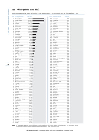 The global information technology report 2008 9