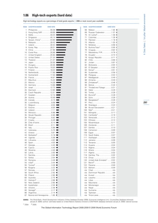 The global information technology report 2008 9