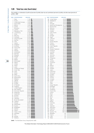 The global information technology report 2008 9