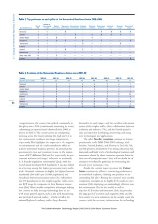 competitiveness: the country has ranked consistently in
first place since 2006 (continuously improving its score),
culminating an upward trend observed since 2003, as
shown in Table 6.The country posts an outstanding
showing across the board, ranking 4th, 2nd, and 1st in
the environment, readiness, and usage components,
respectively.This highlights the importance of a support-
ive environment and of a multi-stakeholder effort to
achieve networked readiness prowess. In particular, the
government’s clear and consistent vision on the impor-
tance of ICT diffusion (2nd and 1st, respectively, in gov-
ernment readiness and usage)7 reflects in an extremely
ICT friendly regulatory environment (2nd), with the
world’s most-developed ICT legislation; it has also helped
in achieving among the highest penetration rates world-
wide. Denmark continues to display the highest Internet
bandwidth (346 mB/s per 10,000 population) and
broadband Internet penetration rates (36.3 subscribers
per 100 population) in the sample, together with exten-
sive ICT usage by companies in their business transac-
tions (5th). Other notable competitive advantages helping
the country to fully leverage technology have to do
with more general aspects, such as the well-functioning
and developed internal market—which provided the
national high-tech industry with a large domestic
demand in its early stage—and the excellent educational
system (6th) coupled with a close collaboration between
academia and industry (7th), and the Danish people’s
taste and talent for developing, pioneering, and using
new technologies and applications.
The other Nordic countries continue to feature
prominently in the NRI 2008–2009 rankings, with
Sweden, Finland, Iceland, and Norway at 2nd, 6th, 7th,
and 8th position, respectively.The strong education fun-
damentals and high levels of technological readiness and
innovation shared by these countries represent bases for
their overall competitiveness;8 they will no doubt be of
assistance to Iceland in particular in overcoming the
present severe economic crisis.
Amidst the current major recession, the United
States continues to deliver a convincing performance
in networked readiness, climbing one position to an
outstanding 3rd place.Among the country’s most notable
competitive strengths are its highly ICT-conducive envi-
ronment (3rd), displaying an outstandingly efficient mar-
ket environment (2nd in the world) as well as
top-class ICT-related infrastructure (3rd). In particular,
the large pool of scientists and engineers (6th) and the
best-ranked research institutions in the sample equip the
country with the necessary infrastructure for technology
14
1.1:GaugingtheNetworkedReadinessofNations
Table 5: Top performer on each pillar of the Networked Readiness Index 2008–2009
Number of
Overall times ranked Market Regulatory Infrastructure Individual Business Government Individual Business Government
Country/Economy GCI in top 3 environment environment environment readiness readiness readiness usage usage usage
Denmark 1 5 — 2 — — — 2 3 2 1
Sweden 2 5 — — 2 — 2 3 2 1 —
United States 3 3 2 — 3 — 3 — — — —
Singapore 4 5 3 1 — 2 — 1 — — 2
Switzerland 5 3 — — — 3 1 — — 3 —
Iceland 7 1 — — 1 — — — — — —
Finland 6 2 — 3 — 1 — — — — —
Netherlands 9 1 — — — — — — 1 — —
Hong Kong SAR 12 1 1 — — — — — — — —
Estonia 18 1 — — — — — — — — 3
Table 6: Evolution of the Networked Readiness Index since 2001–02
Country 2008–09 2007–08 2006–07 2005–06 2004–05 2003–04 2002–03 2001–02
(Number of economies) 134 127 122 115 104 102 82 72
Denmark 1 1 1 3 4 5 8 7
Sweden 2 2 2 8 6 4 4 4
United States 3 4 7 1 5 1 2 1
Singapore 4 5 3 2 1 2 3 8
Switzerland 5 3 5 9 9 7 13 16
Finland 6 6 4 5 3 3 1 3
Iceland 7 8 8 4 2 10 5 2
Norway 8 10 10 13 13 8 17 5
Netherlands 9 7 6 12 16 13 11 6
Canada 10 13 11 6 10 6 6 12
7KH *OREDO ,QIRUPDWLRQ 7HFKQRORJ 5HSRUW  ‹  :RUOG (FRQRPLF )RUXP
 