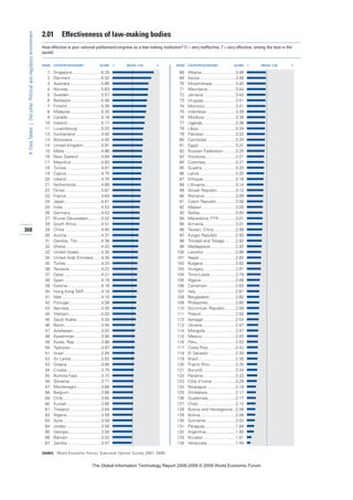 The global information technology report 2008 9