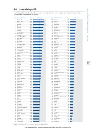 The global information technology report 2008 9