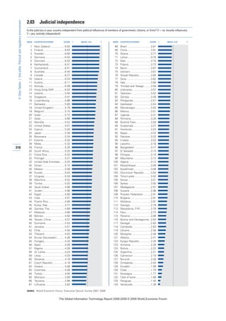 The global information technology report 2008 9