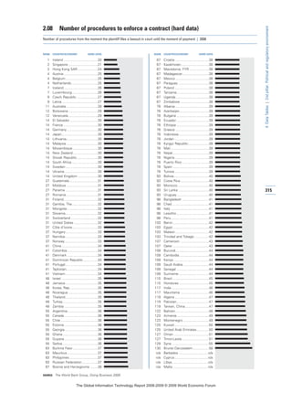 The global information technology report 2008 9