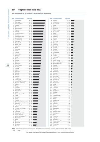 The global information technology report 2008 9