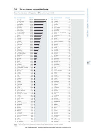 The global information technology report 2008 9