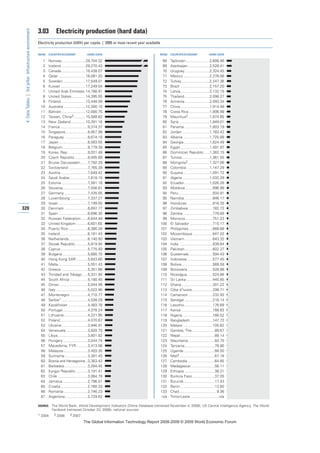 The global information technology report 2008 9