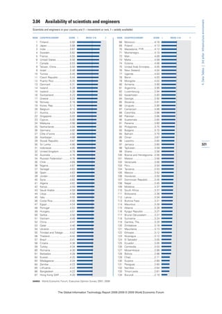 The global information technology report 2008 9