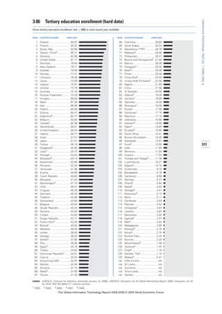 The global information technology report 2008 9