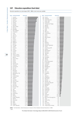 The global information technology report 2008 9