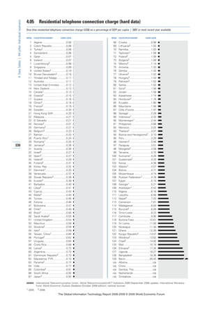 The global information technology report 2008 9