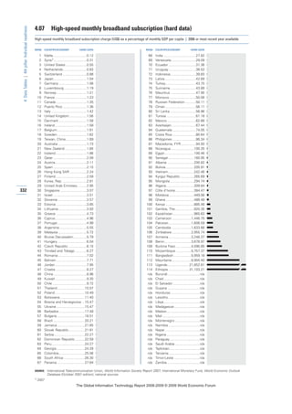 The global information technology report 2008 9