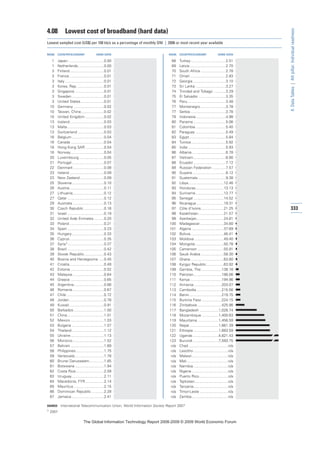 The global information technology report 2008 9