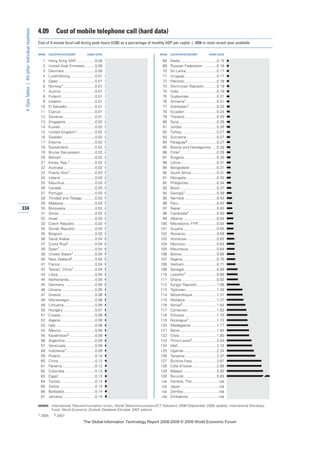 The global information technology report 2008 9
