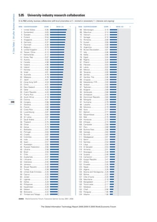 The global information technology report 2008 9