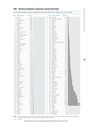 The global information technology report 2008 9