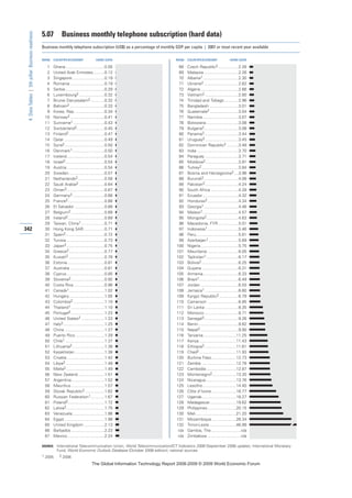 The global information technology report 2008 9