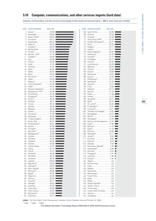 The global information technology report 2008 9
