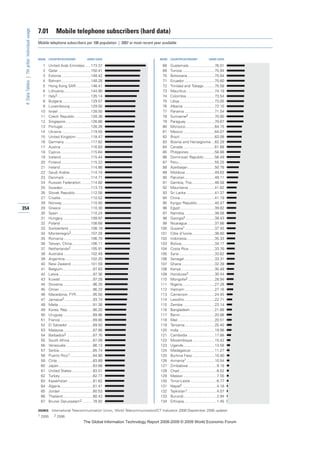 The global information technology report 2008 9
