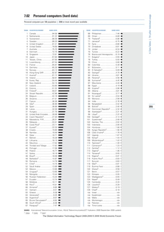 The global information technology report 2008 9