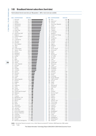 The global information technology report 2008 9