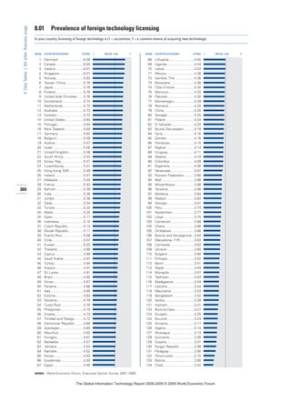 The global information technology report 2008 9