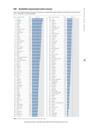 The global information technology report 2008 9