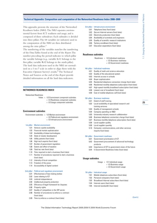 25
1.1:GaugingtheNetworkedReadinessofNations
This appendix presents the structure of the Networked
Readiness Index (NRI).The NRI separates environ-
mental factors from ICT readiness and usage, and is
composed of three subindexes. Each subindex is divided
into three pillars.The 68 variables (or indicators) used in
the computation of the NRI are then distributed
among the nine pillars.a
The numbering of the variables matches the numbering
of the Data Tables found at the end of the Report.The
number preceding the period indicates to which pillar
the variable belongs (e.g., variable 1.01 belongs to the
first pillar; variable 9.02 belongs to the ninth pillar).
The hard data indicators used in the NRI are normal-
ized on a 1-to-7 scale in order to align them with the
Executive Opinion Survey’s results.b The Technical
Notes and Sources at the end of this Report provide
detailed information on all the hard data indicators.
NETWORKED READINESS INDEX
Networked Readiness
Index = 1/3 Environment component subindex
+ 1/3 Readiness component subindex
+ 1/3 Usage component subindex
Environment subindex
Environment subindex = 1/3 Market environment
+ 1/3 Political and regulatory environment
+ 1/3 Infrastructure environment
1st pillar: Market environment
1.01 Venture capital availability
1.02 Financial market sophistication
1.03 Availability of latest technologies
1.04 State of cluster development
1.05 Utility patents (hard data)
1.06 High-tech exports (hard data)
1.07 Burden of government regulation
1.08 Extent and effect of taxation
1.09 Total tax rate (hard data)
1.10 Time required to start a business (hard data)
1.11 Number of procedures required to start a business
(hard data)
1.12 Intensity of local competition
1.13 Freedom of the press
1.14 Accessibility of digital content
2nd pillar: Political and regulatory environment
2.01 Effectiveness of law-making bodies
2.02 Laws relating to ICT
2.03 Judicial independence
2.04 Intellectual property protection
2.05 Efficiency of legal framework for disputes
2.06 Property rights
2.07 Quality of competition in the ISP sector
2.08 Number of procedures to enforce a contract
(hard data)
2.09 Time to enforce a contract (hard data)
3rd pillar: Infrastructure environment
3.01 Telephone lines (hard data)
3.02 Secure Internet servers (hard data)
3.03 Electricity production (hard data)
3.04 Availability of scientists and engineers
3.05 Quality of scientific research institutions
3.06 Tertiary enrollment (hard data)
3.07 Education expenditure (hard data)
Readiness subindex
Readiness = 1/3 Individual readiness
+ 1/3 Business readiness
+ 1/3 Government readiness
4th pillar: Individual readiness
4.01 Quality of math and science education
4.02 Quality of the educational system
4.03 Internet access in schools
4.04 Buyer sophistication
4.05 Residential telephone connection charge (hard data)
4.06 Residential monthly telephone subscription (hard data)
4.07 High-speed monthly broadband subscription (hard data)
4.08 Lowest cost of broadband (hard data)
4.09 Cost of mobile telephone call (hard data)
5th pillar: Business readiness
5.01 Extent of staff training
5.02 Local availability of specialized research and
training services
5.03 Quality of management schools
5.04 Company spending on RD
5.05 University-industry research collaboration
5.06 Business telephone connection charge (hard data)
5.07 Business monthly telephone subscription (hard data)
5.08 Local supplier quality
5.09 Local supplier quantity
5.10 Computer, communications, and other services
imports (hard data)
6th pillar: Government readiness
6.01 Government prioritization of ICT
6.02 Government procurement of advanced technology
products
6.03 Importance of ICT to government vision of the future
6.04 E-Government Readiness Index (hard data)
Usage subindex
Usage = 1/3 Individual usage
+ 1/3 Business usage
+ 1/3 Government usage
7th pillar: Individual usage
7.01 Mobile telephone subscribers (hard data)
7.02 Personal computers (hard data)
7.03 Broadband Internet subscribers (hard data)
7.04 Internet users (hard data)
7.05 Internet bandwidth (hard data)
(Cont’d.)
Technical Appendix: Composition and computation of the Networked Readiness Index 2008–2009
7KH *OREDO ,QIRUPDWLRQ 7HFKQRORJ 5HSRUW  ‹  :RUOG (FRQRPLF )RUXP
 
