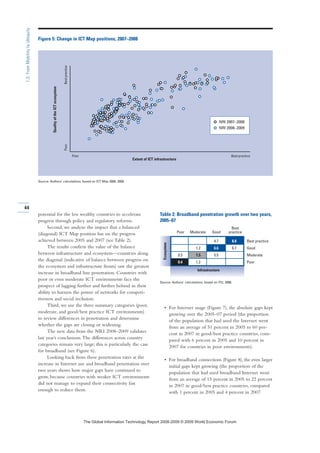 potential for the less wealthy countries to accelerate
progress through policy and regulatory reforms.
Second, we analyze the impact that a balanced
(diagonal) ICT Map position has on the progress
achieved between 2005 and 2007 (see Table 2).
The results confirm the value of the balance
between infrastructure and ecosystem—countries along
the diagonal (indicative of balance between progress on
the ecosystem and infrastructure fronts) saw the greatest
increase in broadband line penetration. Countries with
poor or even moderate ICT environments face the
prospect of lagging further and further behind in their
ability to harness the power of networks for competi-
tiveness and social inclusion.
Third, we use the three summary categories (poor,
moderate, and good/best practice ICT environments)
to review differences in penetration and determine
whether the gaps are closing or widening.
The new data from the NRI 2008–2009 validates
last year’s conclusions.The differences across country
categories remain very large; this is particularly the case
for broadband (see Figure 6).
Looking back from these penetration rates at the
increase in Internet use and broadband penetration over
two years shows how major gaps have continued to
grow, because countries with weaker ICT environments
did not manage to expand their connectivity fast
enough to reduce them.
• For Internet usage (Figure 7), the absolute gaps kept
growing over the 2005–07 period (the proportion
of the population that had used the Internet went
from an average of 51 percent in 2005 to 60 per-
cent in 2007 in good/best practice countries, com-
pared with 6 percent in 2005 and 10 percent in
2007 for countries in poor environments).
• For broadband connections (Figure 8), the even larger
initial gaps kept growing (the proportion of the
population that had used broadband Internet went
from an average of 15 percent in 2005 to 22 percent
in 2007 in good/best practice countries, compared
with 1 percent in 2005 and 4 percent in 2007
44
1.3:FromMobilitytoUbiquity
Poor
Poor
Best practice
Bestpractice
Figure 5: Change in ICT Map positions, 2007–2008
Source: Authors’ calculations, based on ICT Map 2008, 2009.
QualityoftheICTecosystem
Extent of ICT infrastructure
NRI 2007–2008
NRI 2008–2009
Best
Poor Moderate Good practice
4.7 8.8 Best practice
1.2 6.6 6.7 Good
0.3 1.5 5.5 Moderate
0.4 1.2 Poor
Infrastructure
Source: Authors' calculations, based on ITU, 2008.
Table 2: Broadband penetration growth over two years,
2005–07
Ecosystem
7KH *OREDO ,QIRUPDWLRQ 7HFKQRORJ 5HSRUW  ‹  :RUOG (FRQRPLF )RUXP
 