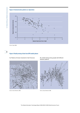 78
1.6:RealityMiningofMobileCommunications
0 10 20 30 40 50 60
0.75
0.80
0.85
0.90
0.95
Figure 3: Communication patterns vs. deprivation
Source: Eagle, 2009.
Regional deprivation (low to high)
Regionalcommunicationdiversity
Figure 4: Reality mining of data from GPS mobile phones
4a: Patterns of human movement in San Francisco 4b: Limited mixing among people with different
behavior patterns
Source: Sense Networks, 2008. Source: Sense Networks, 2008.
7KH *OREDO ,QIRUPDWLRQ 7HFKQRORJ 5HSRUW  ‹  :RUOG (FRQRPLF )RUXP
 