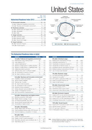 The global information technology report 2012 (wef)