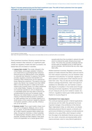 The global information technology report 2012 (wef)