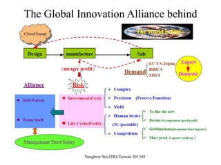 The Global Innovation Alliance behind
Yunghow Wu/ITRI/Taiwan 201305
 
