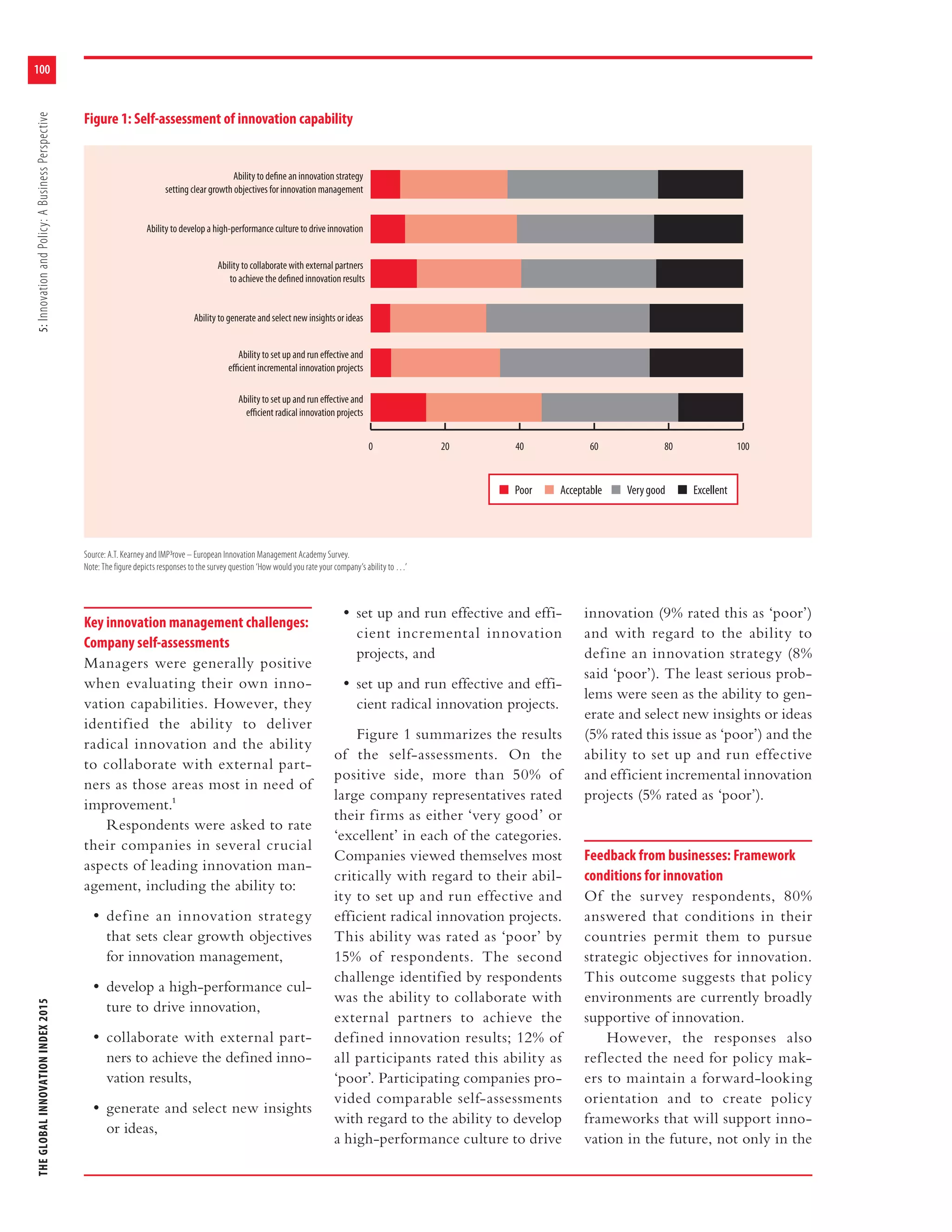 THEGLOBALINNOVATIONINDEX20155:InnovationandPolicy:ABusinessPerspective
100
Key innovation management challenges:
Company self-assessments
Managers were generally positive
when evaluating their own inno-
vation capabilities. However, they
identified the ability to deliver
radical innovation and the ability
to collaborate with external part-
ners as those areas most in need of
improvement.1
Respondents were asked to rate
their companies in several crucial
aspects of leading innovation man-
agement, including the ability to:
• define an innovation strategy
that sets clear growth objectives
for innovation management,
• develop a high-performance cul-
ture to drive innovation,
• collaborate with external part-
ners to achieve the defined inno-
vation results,
• generate and select new insights
or ideas,
• set up and run effective and effi-
cient incremental innovation
projects, and
• set up and run effective and effi-
cient radical innovation projects.
Figure 1 summarizes the results
of the self-assessments. On the
positive side, more than 50% of
large company representatives rated
their firms as either ‘very good’ or
‘excellent’ in each of the categories.
Companies viewed themselves most
critically with regard to their abil-
ity to set up and run effective and
efficient radical innovation projects.
This ability was rated as ‘poor’ by
15% of respondents. The second
challenge identified by respondents
was the ability to collaborate with
external partners to achieve the
defined innovation results; 12% of
all participants rated this ability as
‘poor’. Participating companies pro-
vided comparable self-assessments
with regard to the ability to develop
a high-performance culture to drive
innovation (9% rated this as ‘poor’)
and with regard to the ability to
define an innovation strategy (8%
said ‘poor’). The least serious prob-
lems were seen as the ability to gen-
erate and select new insights or ideas
(5% rated this issue as ‘poor’) and the
ability to set up and run effective
and efficient incremental innovation
projects (5% rated as ‘poor’).
Feedback from businesses: Framework
conditions for innovation
Of the survey respondents, 80%
answered that conditions in their
countries permit them to pursue
strategic objectives for innovation.
This outcome suggests that policy
environments are currently broadly
supportive of innovation.
However, the responses also
reflected the need for policy mak-
ers to maintain a forward-looking
orientation and to create policy
frameworks that will support inno-
vation in the future, not only in the
0 20 40 60 80 100
Ability to set up and run eﬀective and
eﬃcient radical innovation projects
Ability to set up and run eﬀective and
eﬃcient incremental innovation projects
Ability to generate and select new insights or ideas
Ability to collaborate with external partners
to achieve the deﬁned innovation results
Ability to develop a high-performance culture to drive innovation
Ability to deﬁne an innovation strategy
setting clear growth objectives for innovation management
Figure 1: Self-assessment of innovation capability
Source: A.T. Kearney and IMP³rove – European Innovation Management Academy Survey.
Note: The figure depicts responses to the survey question ‘How would you rate your company’s ability to …’
Poor Acceptable Verygood Excellent
 